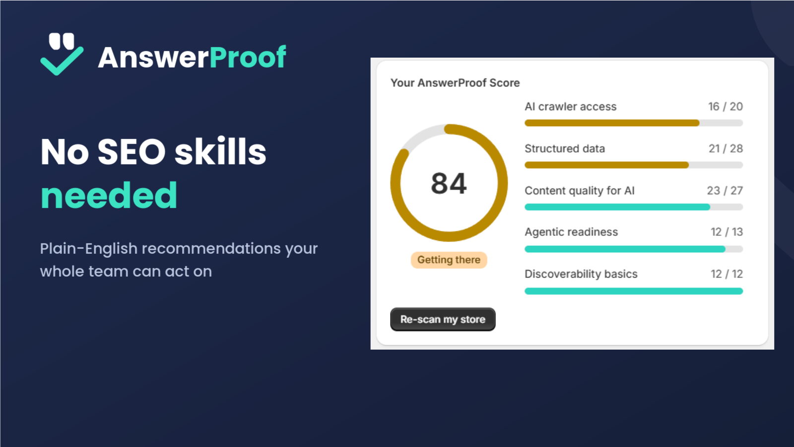 Sample AnswerProof score with grades across the five report categories